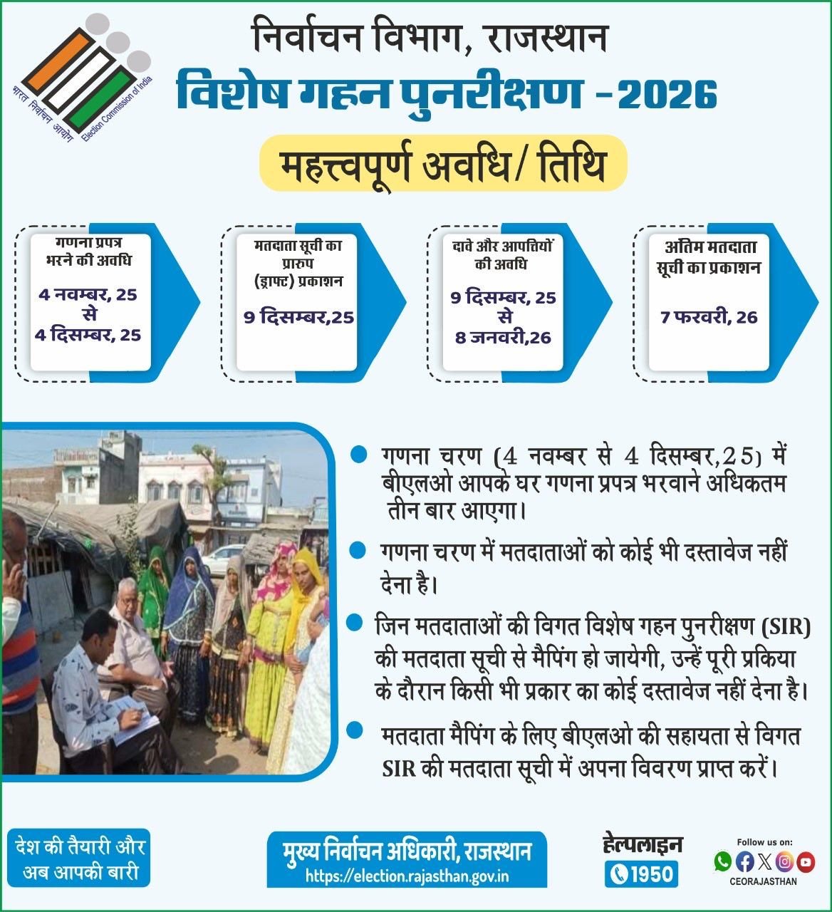 BLO conducting voter enumeration during Special Intensive Revision (SIR) 2025 in Rajasthan.